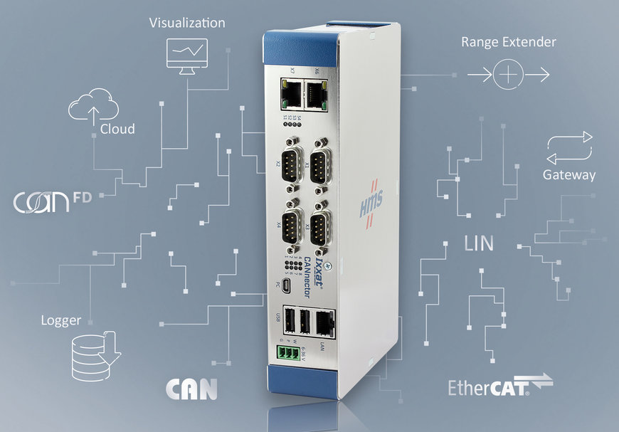 Ixxat CANnector – švýcarský armádní nůž pro CAN